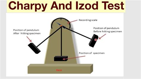 notched izod hardness test